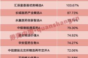 余姚年内“翻倍基”率先出现！医药基金横扫半年业绩榜